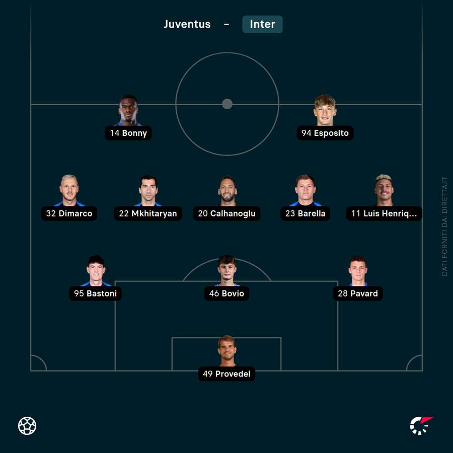 Gli 11 titolari dell'Inter Gli 11 titolari dell'Inter