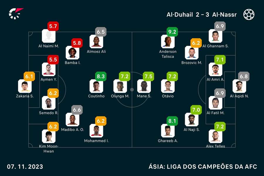 As notas dos titulares em Al-Duhail x Al-Nassr