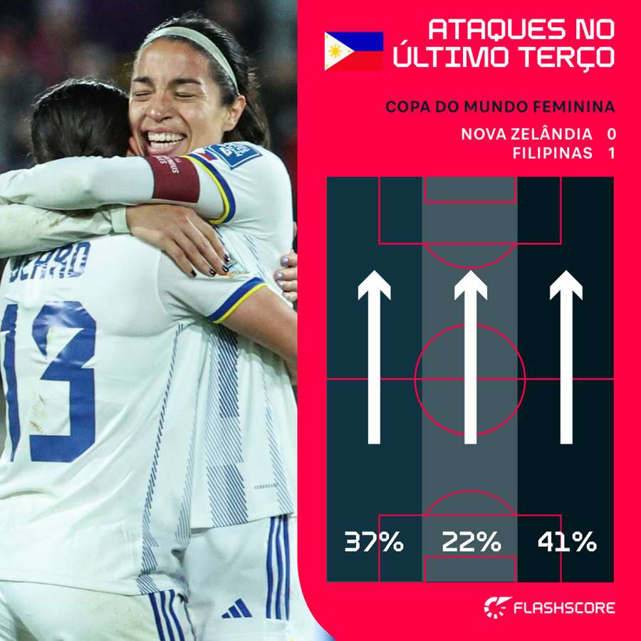 JOGO COMPLETO: NOVA ZELÂNDIA X FILIPINAS, 2ª RODADA