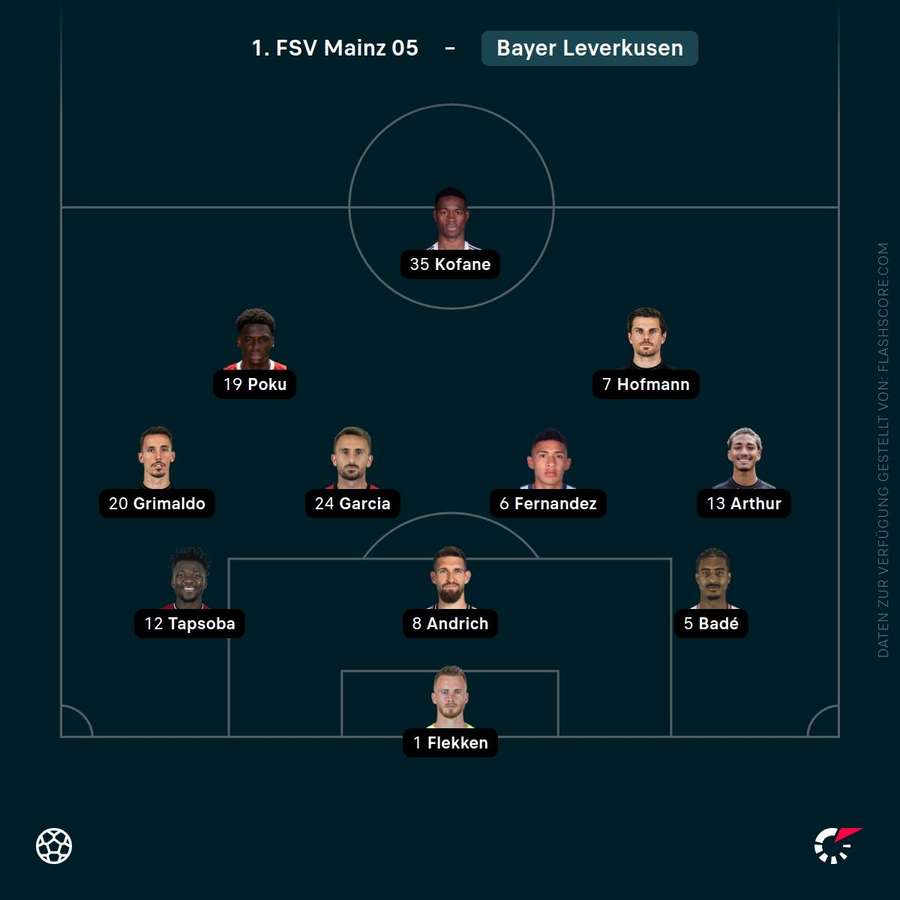 Aufstellung Leverkusen Aufstellung Leverkusen