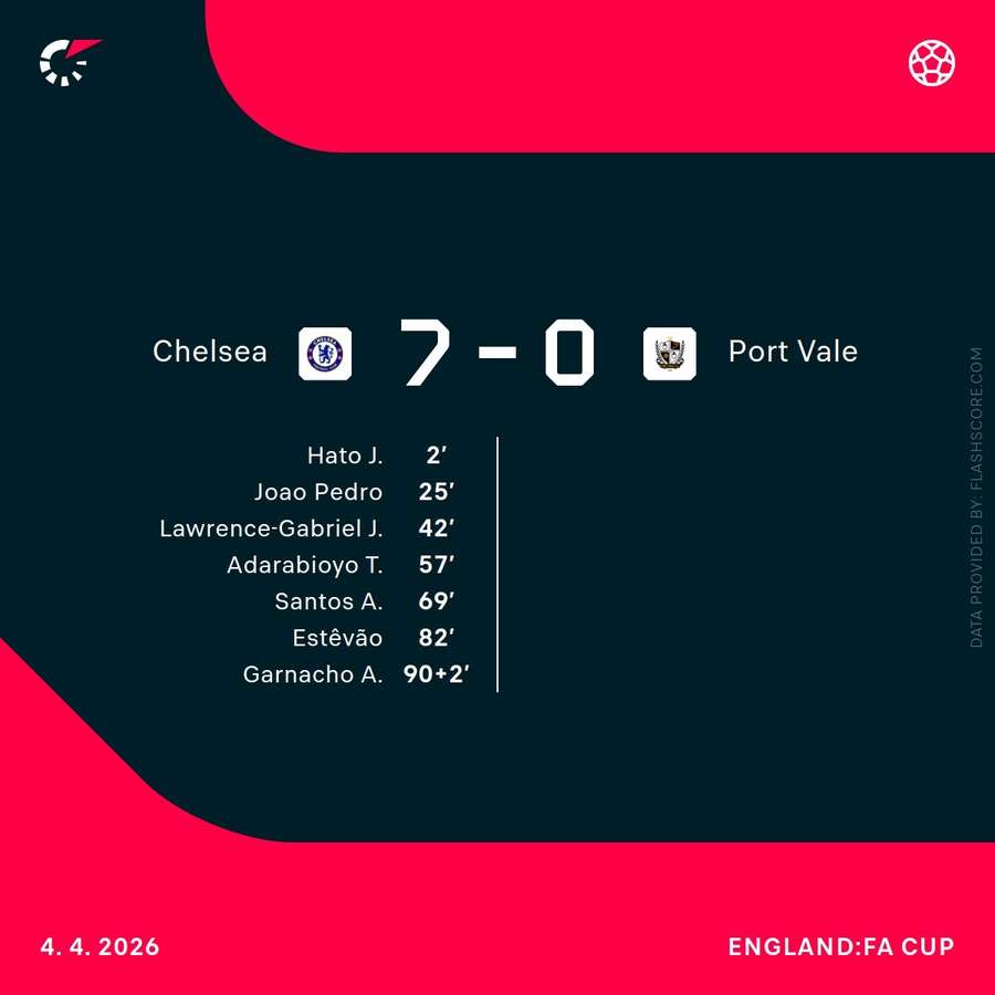 Match result and scorers