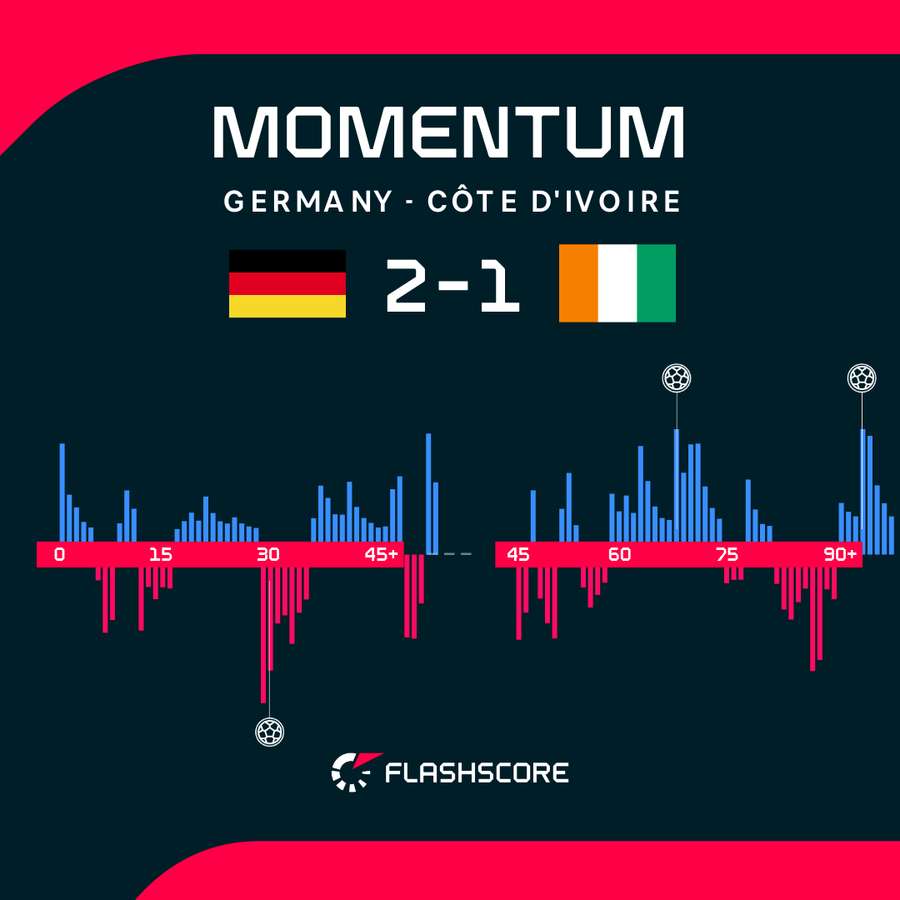 Momentum Momentum