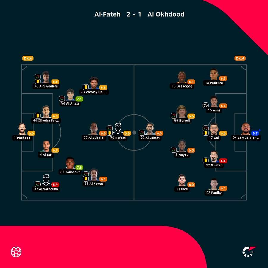 As notas dos jogadores As notas dos jogadores