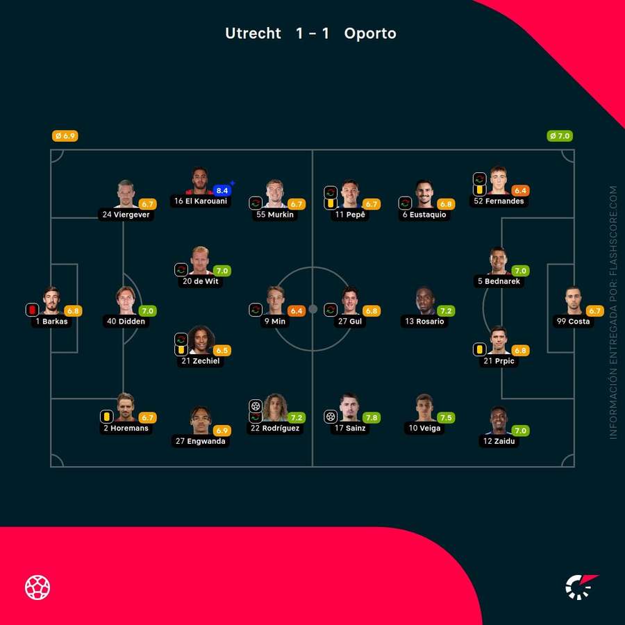 Notas del partido Notas del partido