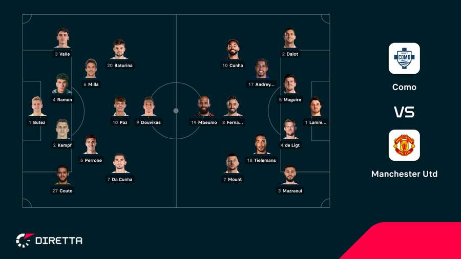 Le formazioni ufficiali Le formazioni ufficiali