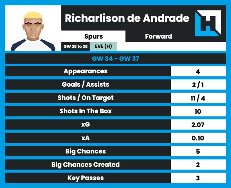 Can Richarlison star against his former side? Can Richarlison star against his former side?