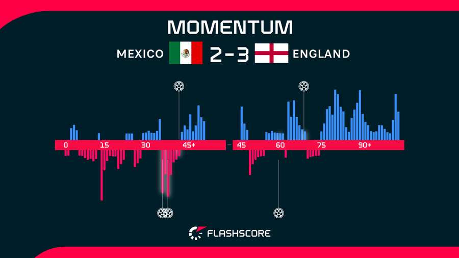 Momentum