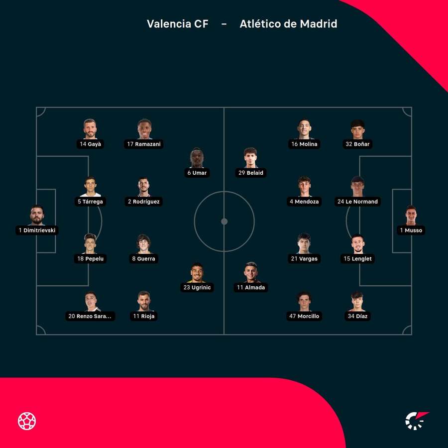 Onces del partido Onces del partido