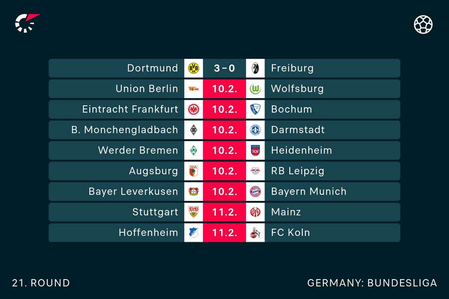Bundesliga fixtures this weekend