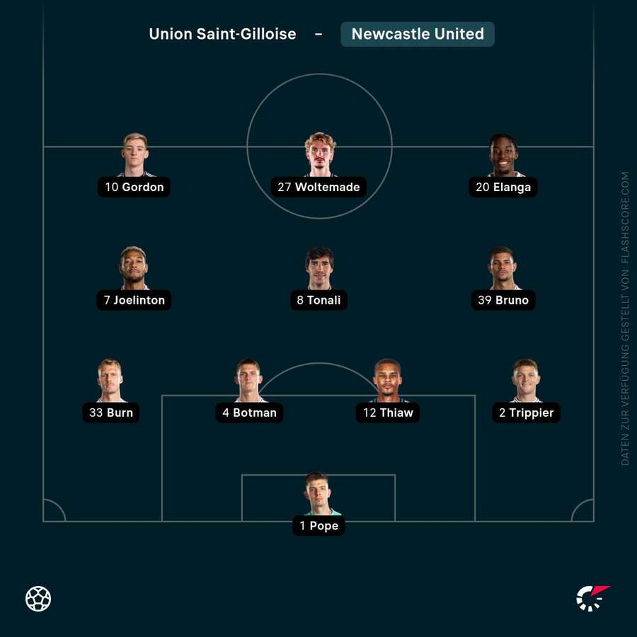 Aufstellung Newcastle