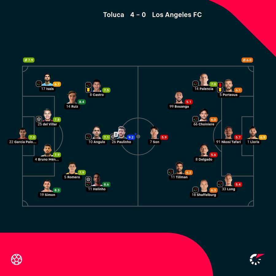Las notas del partido