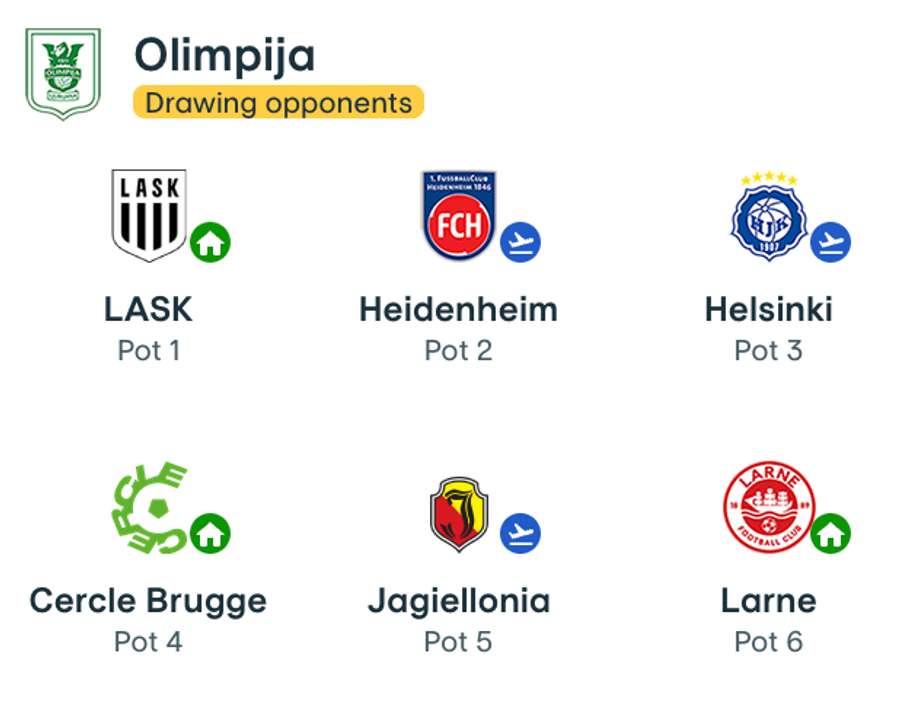 Adversari Olimpija Ljubljana