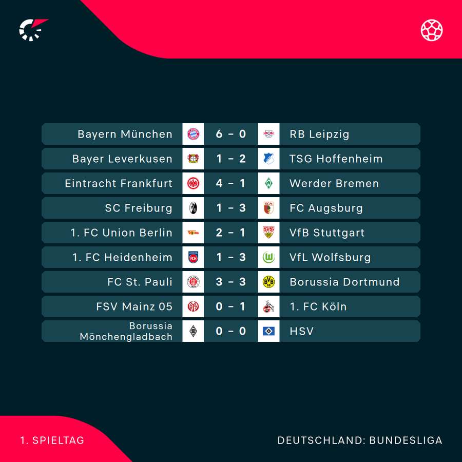 Rückblick auf den 1. Spieltag