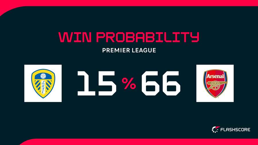 Win probability