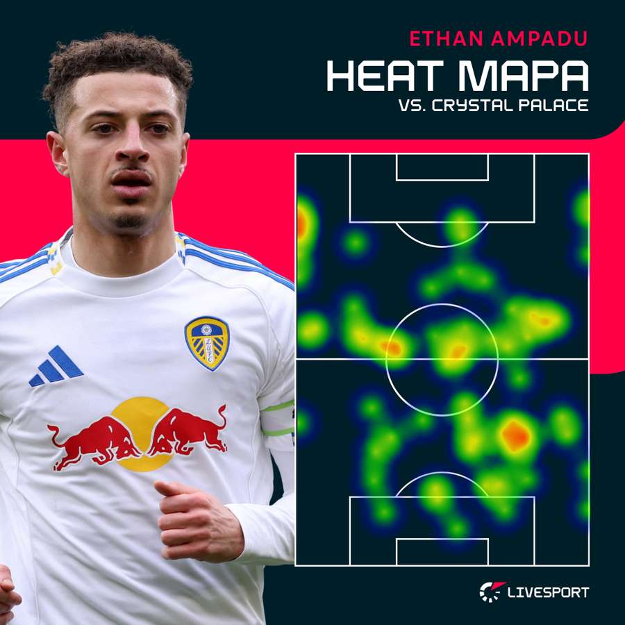 Heat mapa Apadua proti Crystal Palace.