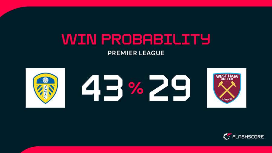 Win Probability