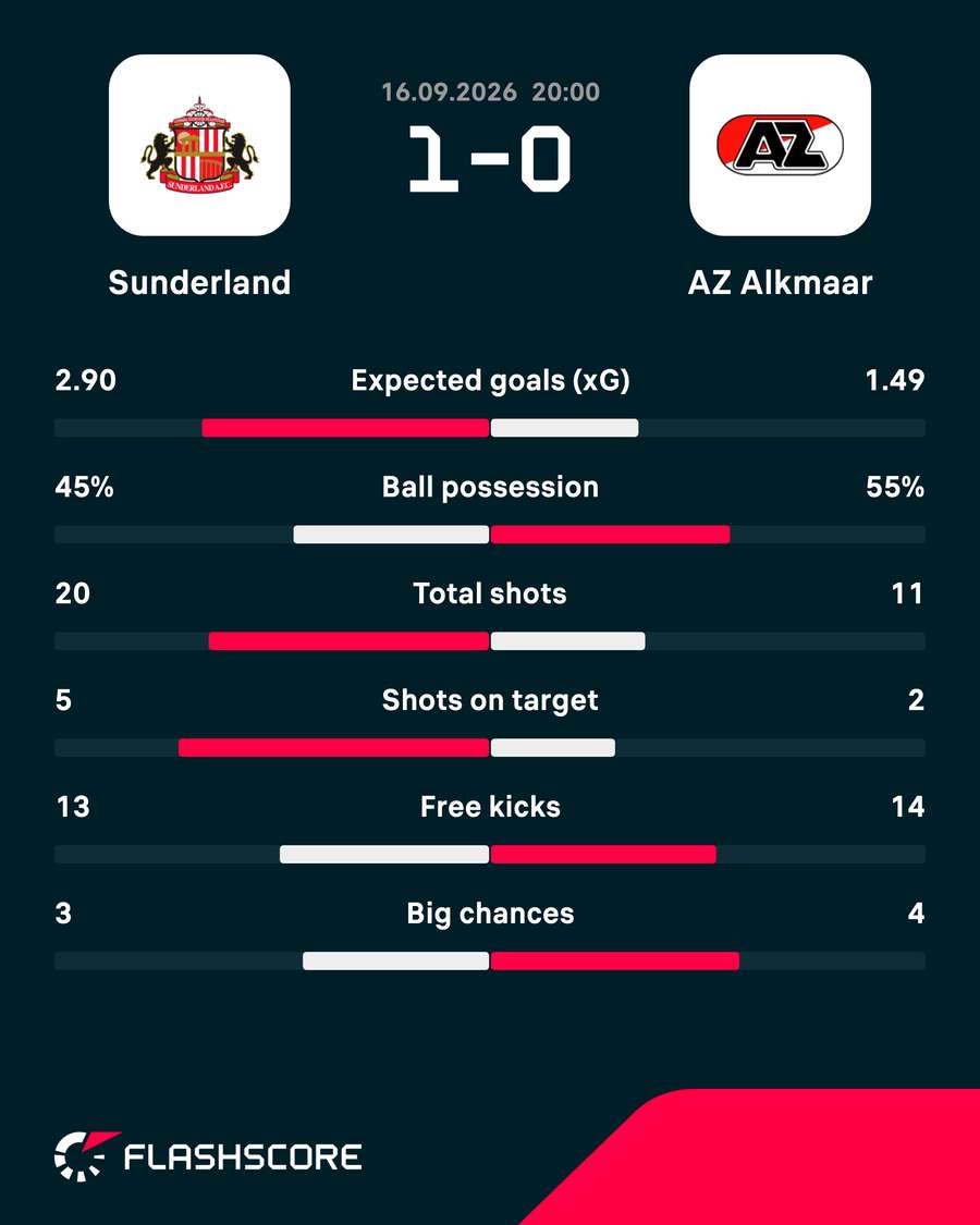 Match stats