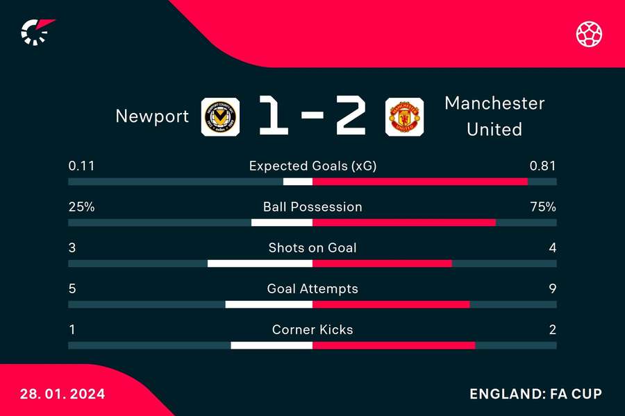 HT match stats