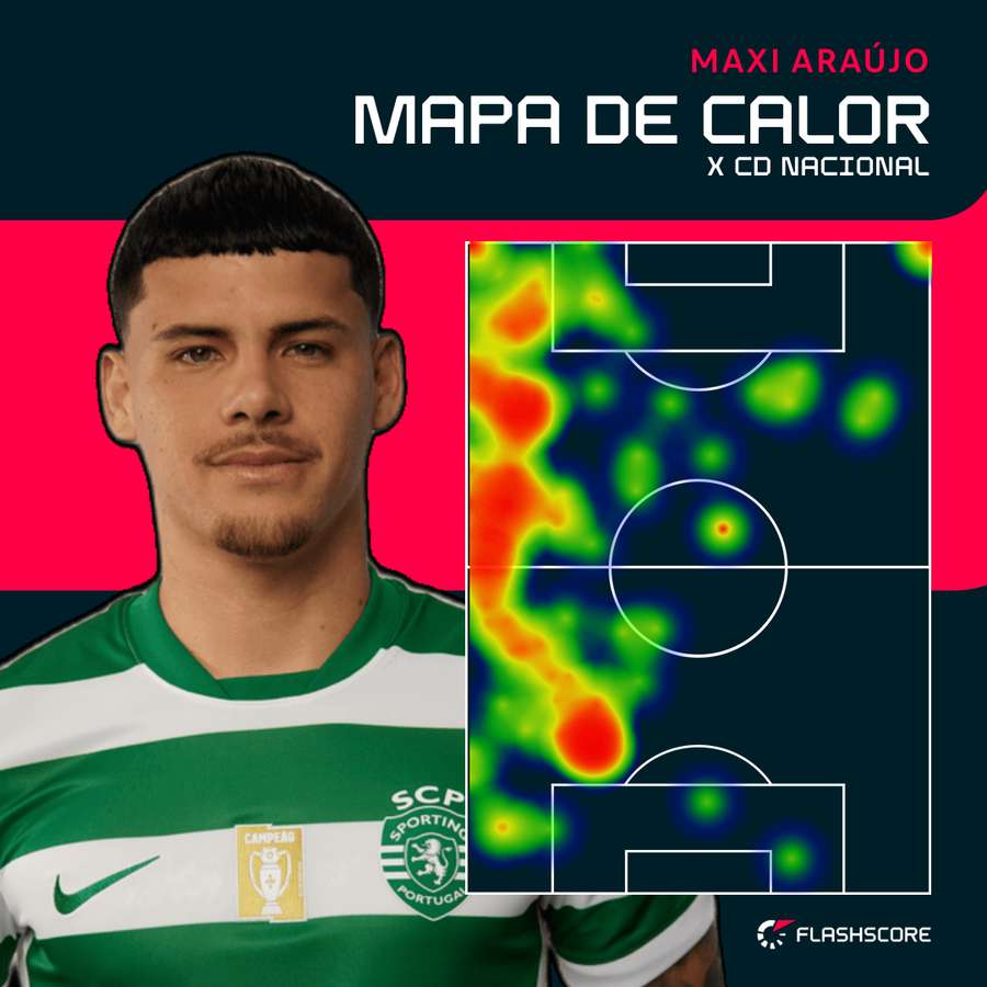 O raio de ação de Maxi Araújo