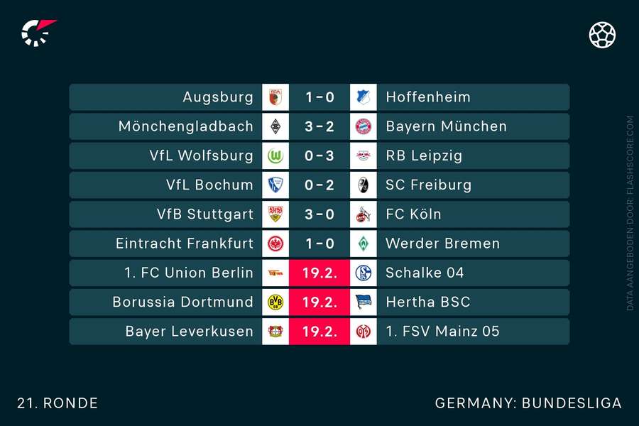 Bundesliga speelronde 21