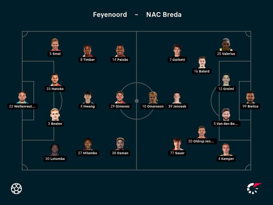 Line-ups Feyenoord en NAC Breda