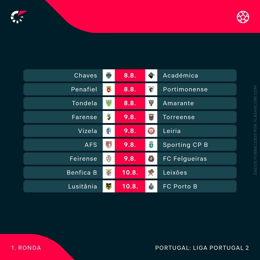 A jornada inaugural da Liga 2 A jornada inaugural da Liga 2