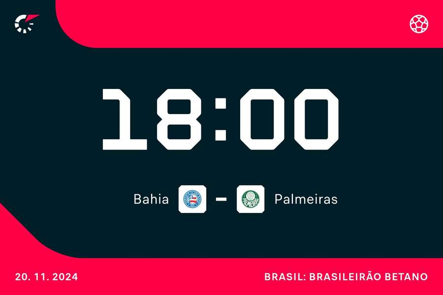 Palmeiras busca vitória para pressionar Botafogo na ponta da tabela