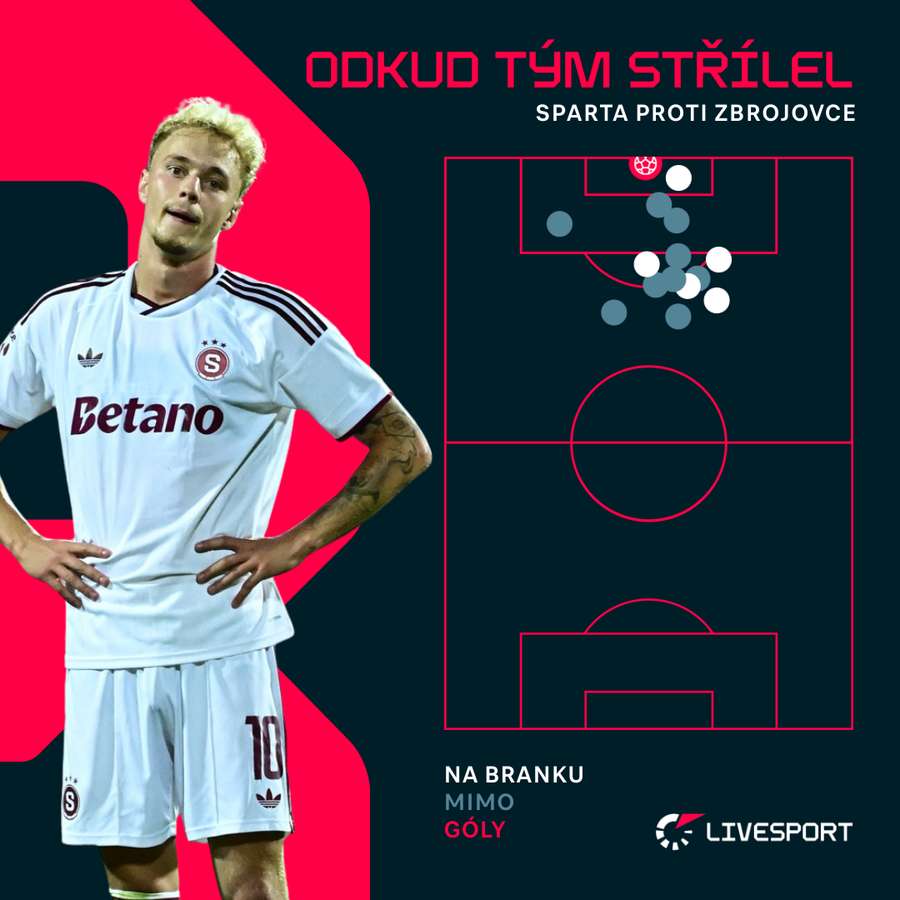 Odkud Sparta střílela proti Zbrojovce Odkud Sparta střílela proti Zbrojovce