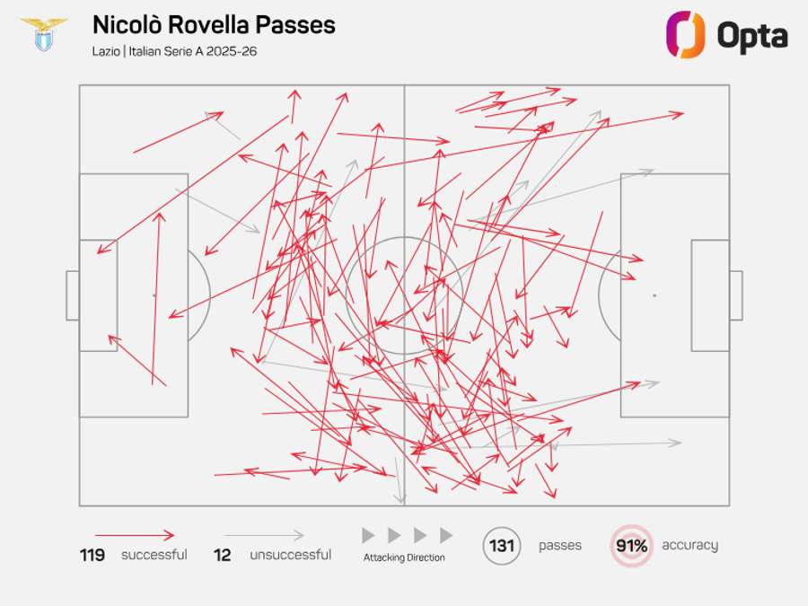 Rovella's pass map Rovella's pass map