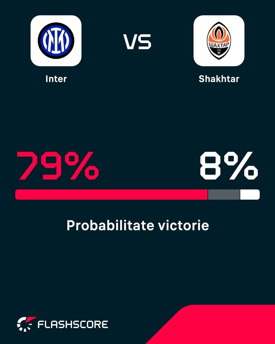 Probabilitate victorie Probabilitate victorie