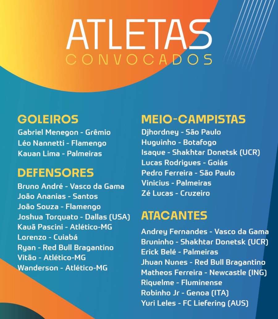Convocação do Brasil Sub-20 para os amistosos contra o Peru