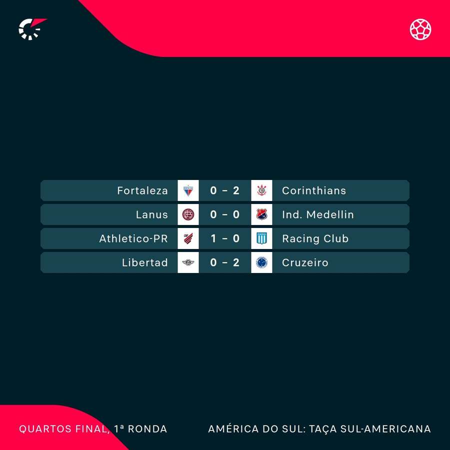 Os jogos da primeira mão da Sul-Americana