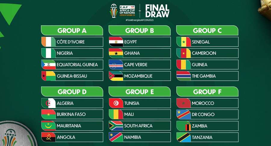 Os grupos da Copa das Nações Africanas