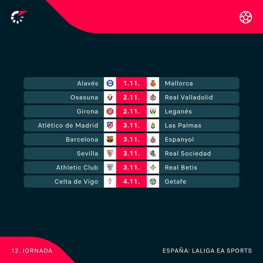 Calendario de la Jornada 12 de LaLiga.