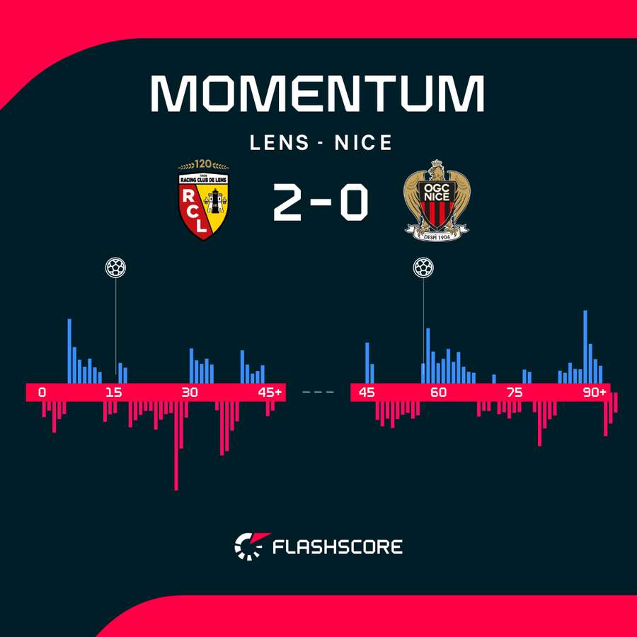 Match momentum Match momentum