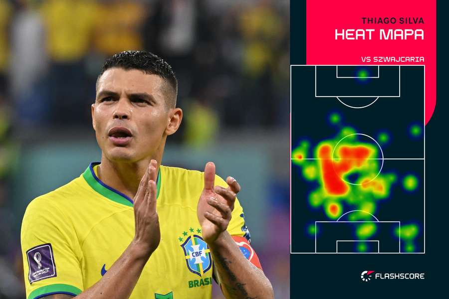 Heat Mapa Thiago Silvy