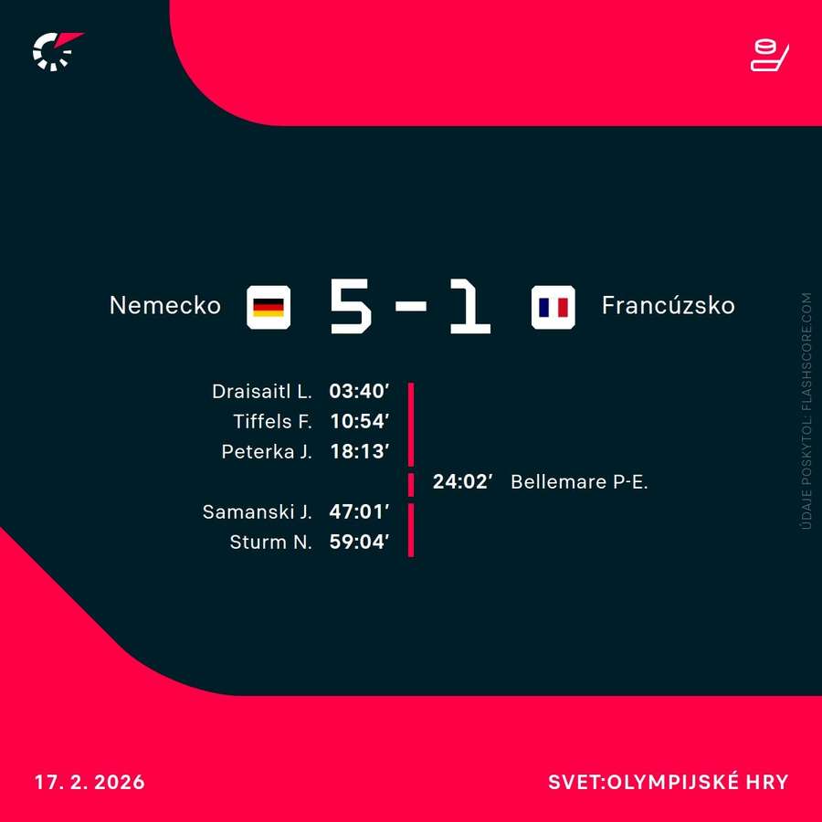 Štatistiky zápasu Nemecko - Francúzsko.