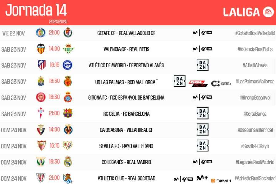 Partidos de la jornada 14 de LaLiga EA Sports.