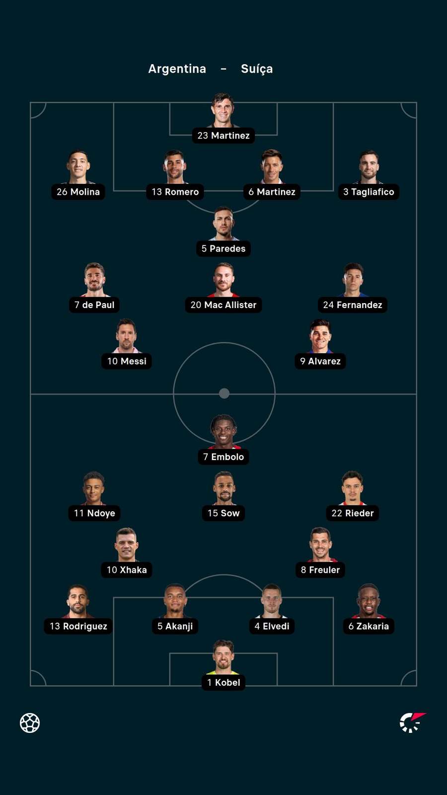 Os titulares de Argentina e Suíça Os titulares de Argentina e Suíça