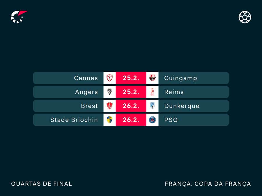 As quartas da Copa da França