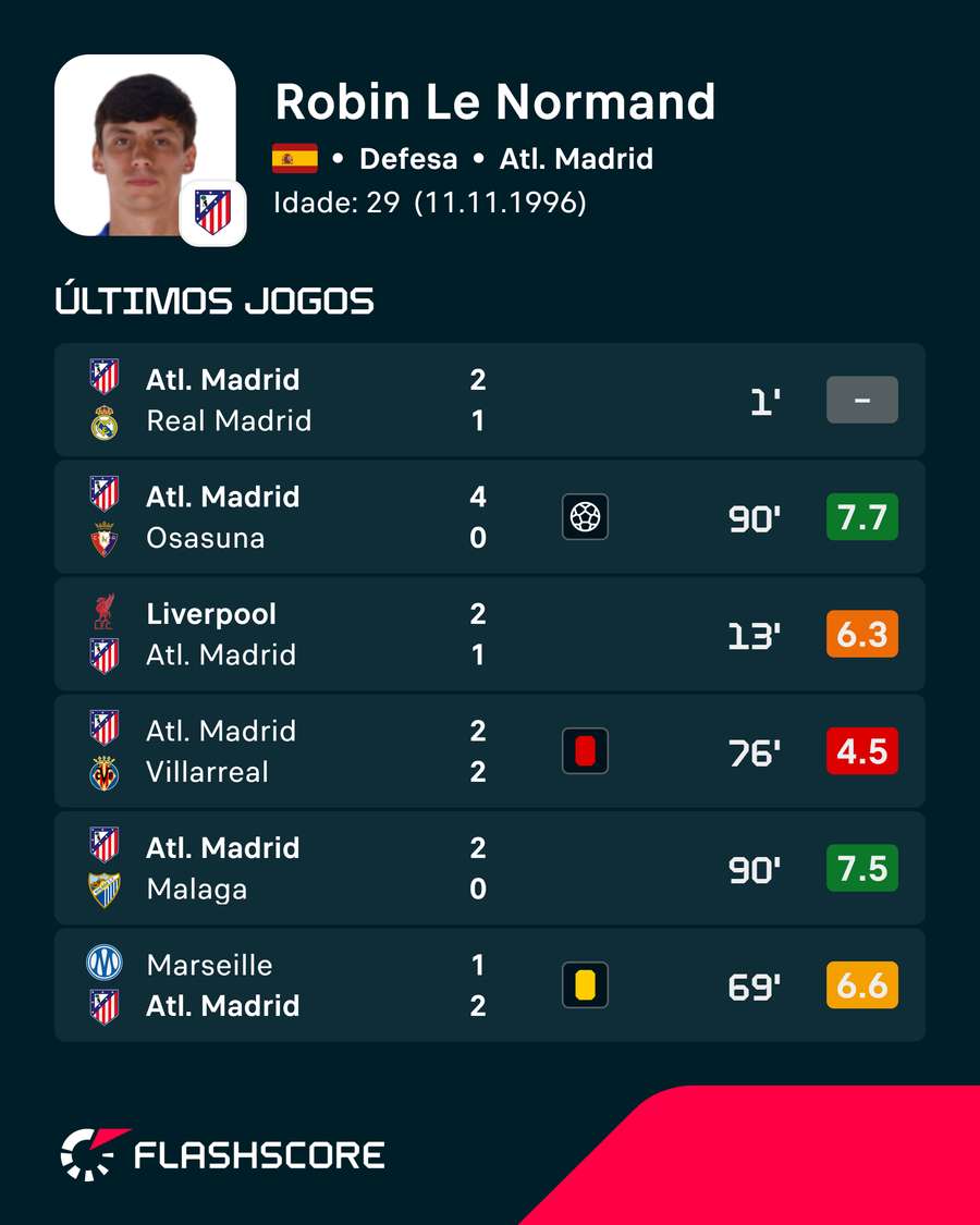 Os últimos jogos de Le Normand Os últimos jogos de Le Normand