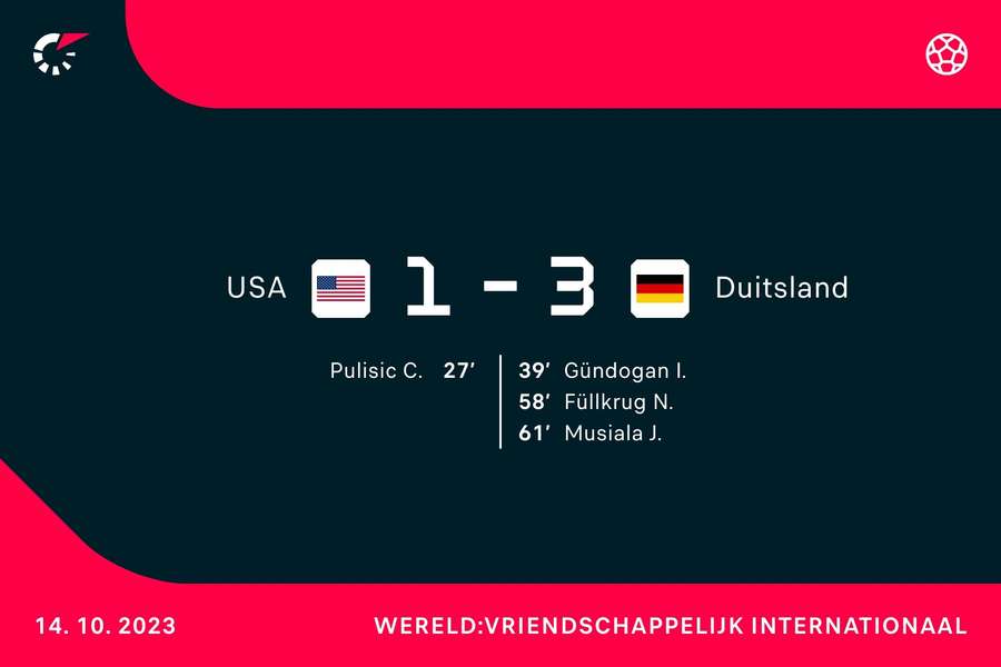 Goalgetters VS-Duitsland