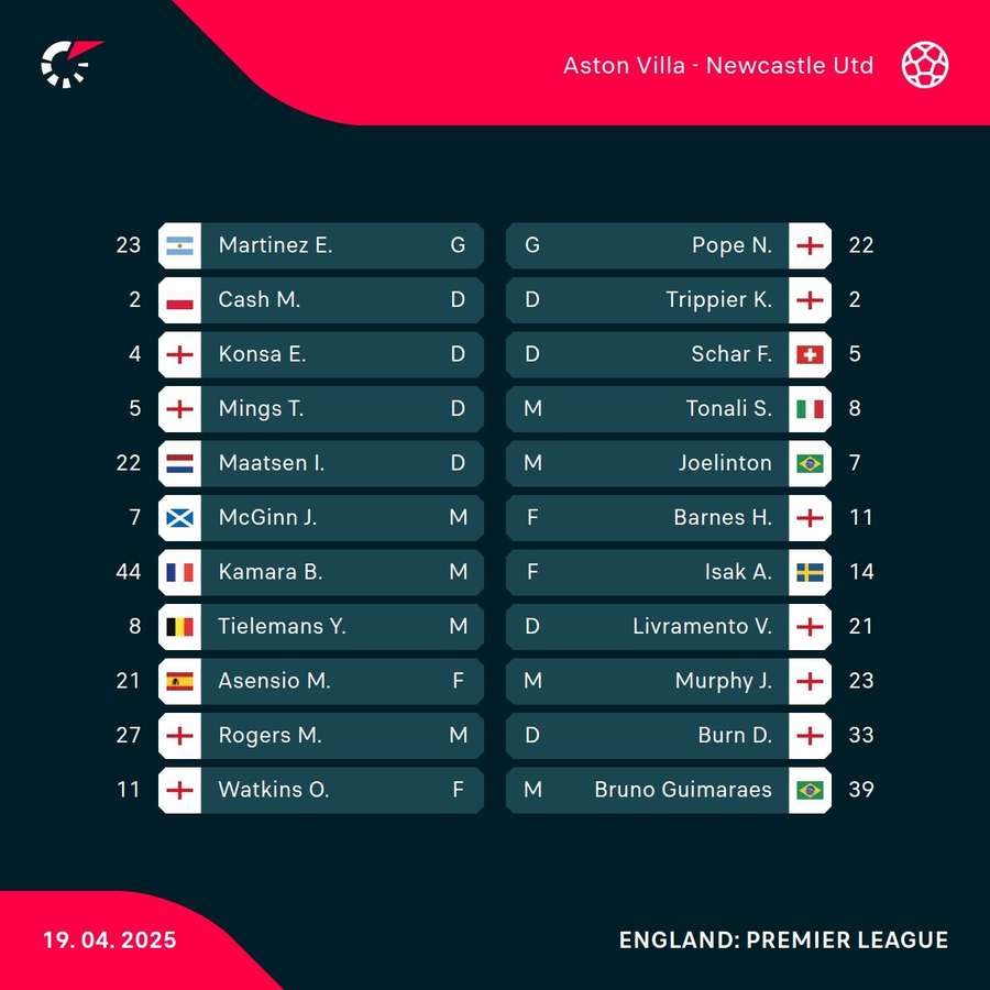 Aston Villa v Newcastle