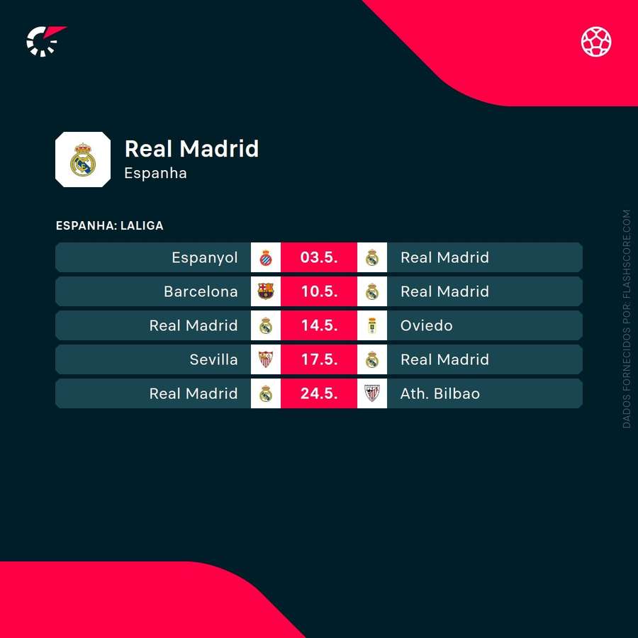 Os próximos jogos do Real Madrid
