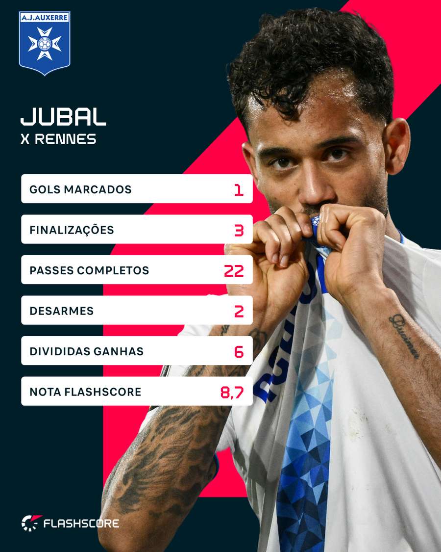 Números de Jubal contra o Rennes