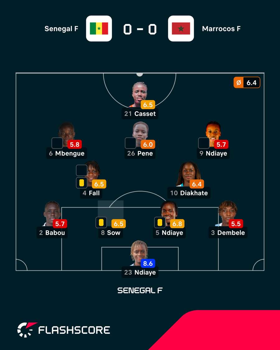Onze do Senegal Onze do Senegal