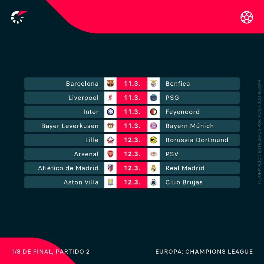 Partidos de la vuelta de octavos de final de Champions League