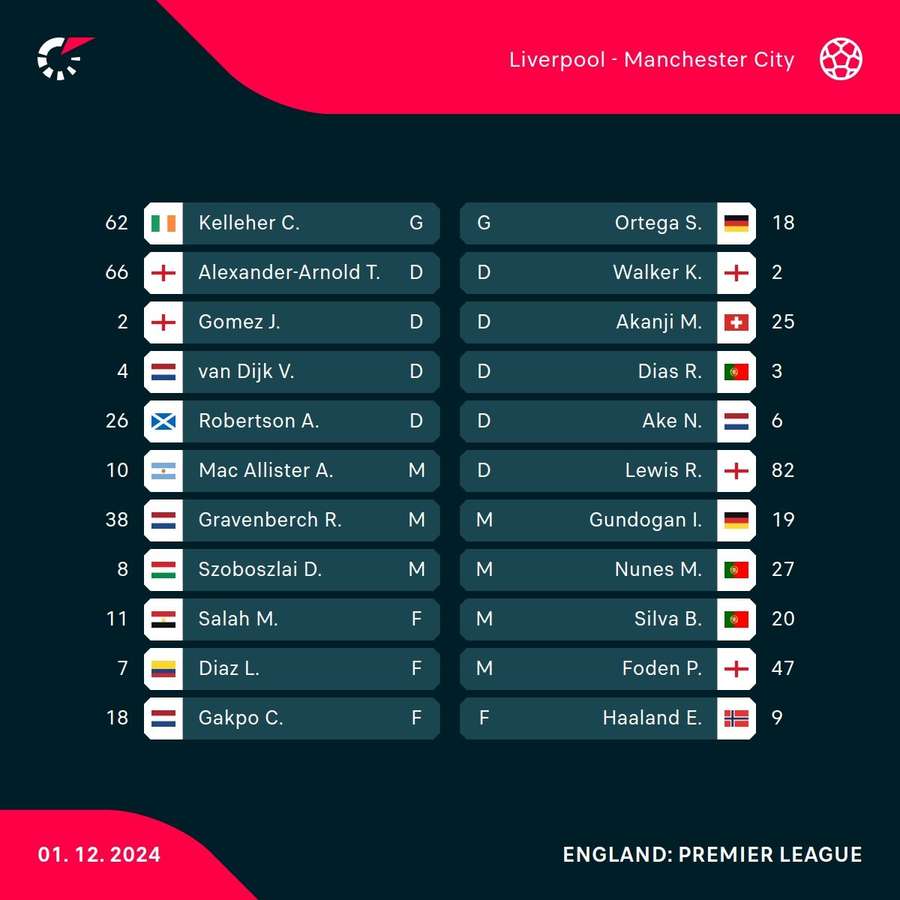 Liverpool v Man City