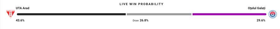 Probabilitate victorie