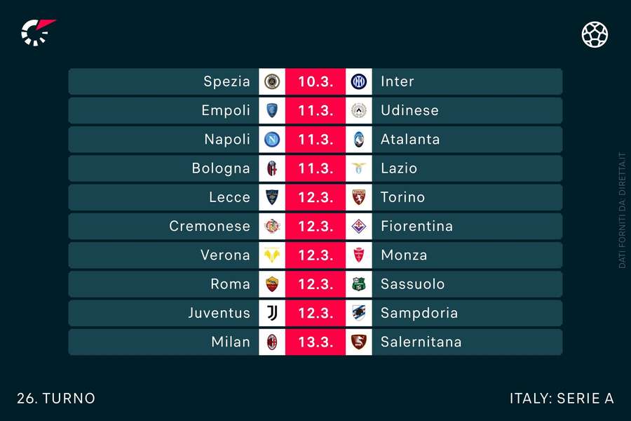 Il programma della 26esima giornata